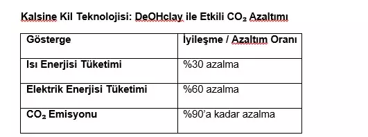 &Ccedil;imentonun 200 yıllık &uuml;retim teknolojisi değişiyor